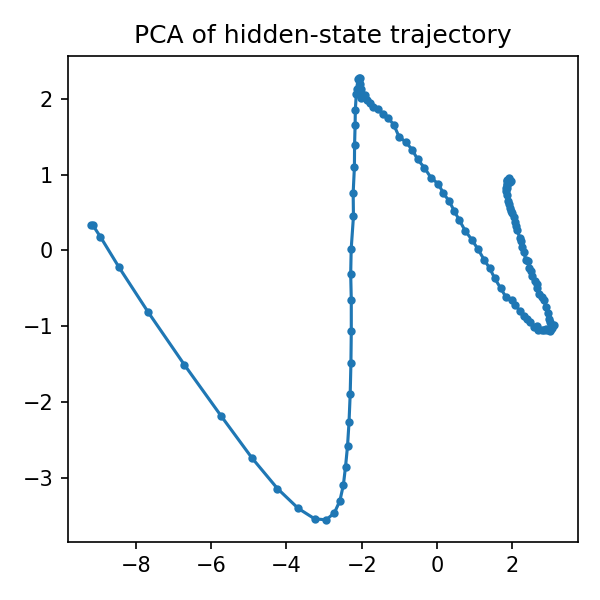 Baseline Hidden PCA