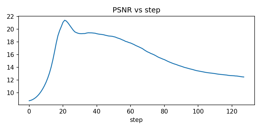 Baseline PSNR