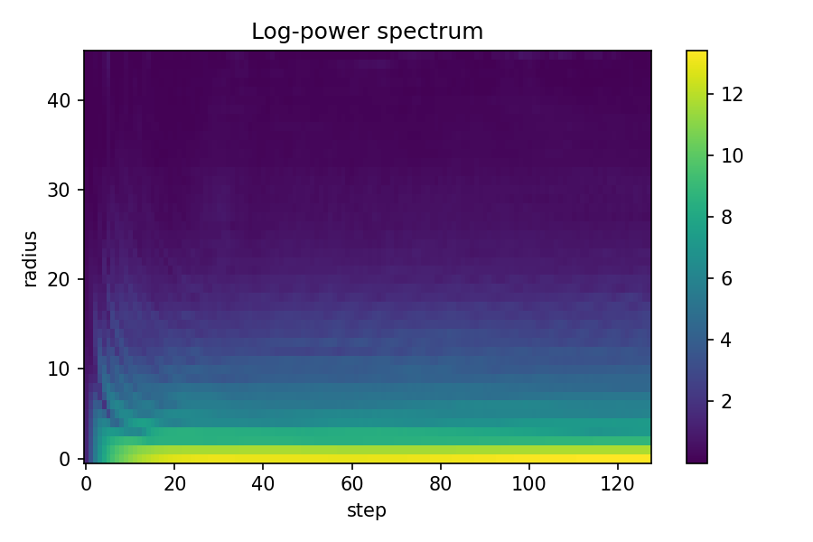 Baseline Spectrum