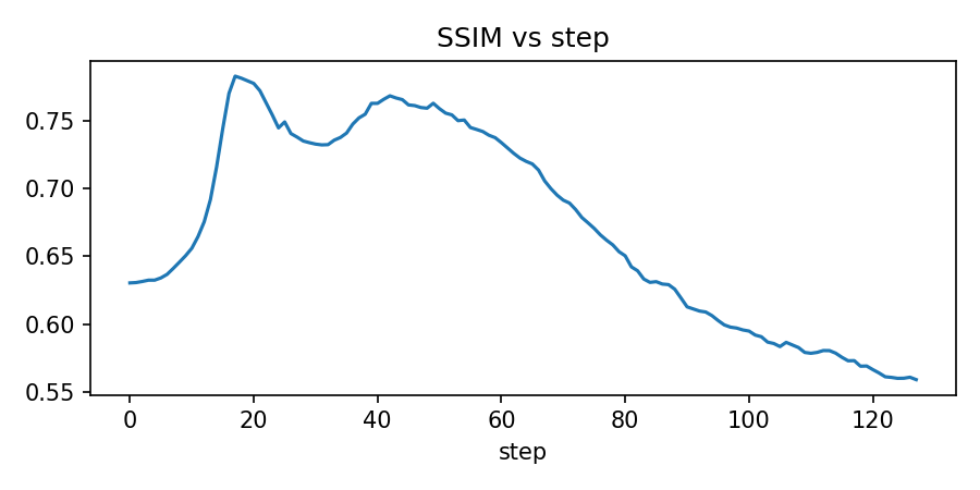Baseline SSIM