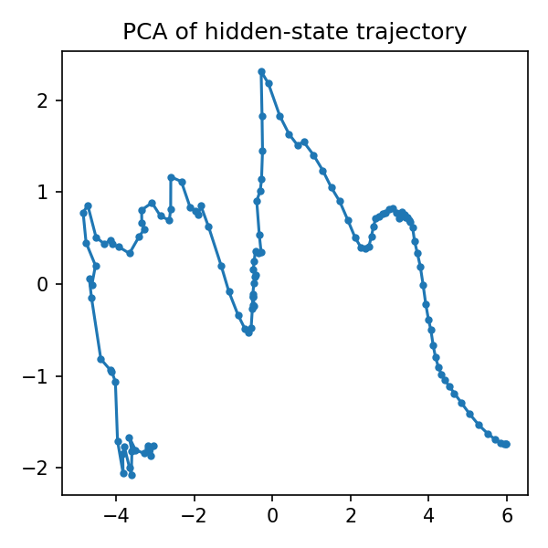 High Dropout Hidden PCA