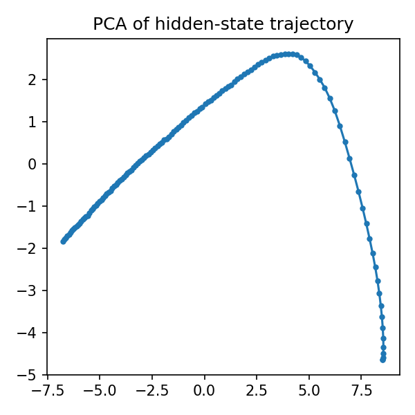 Large Channels Hidden PCA