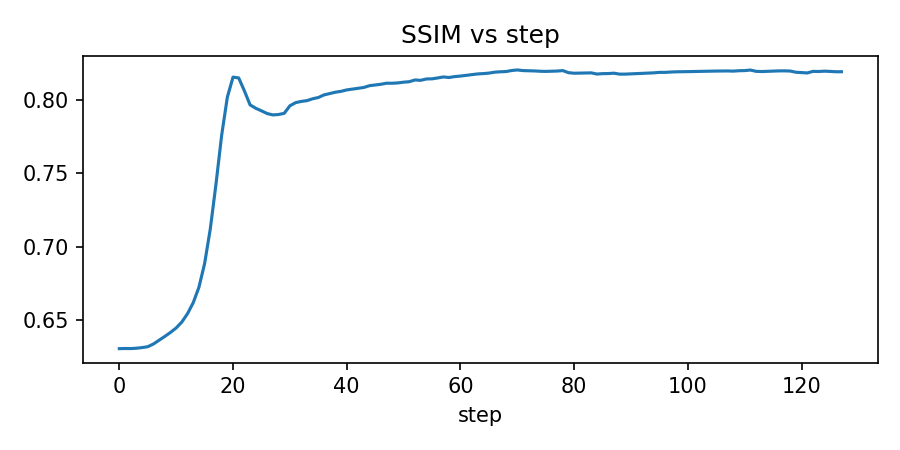 Large Channels SSIM